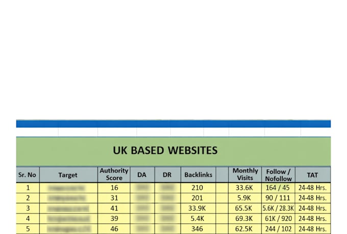 analyze UK based authentic guest posting